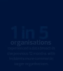 Cyber Security Report